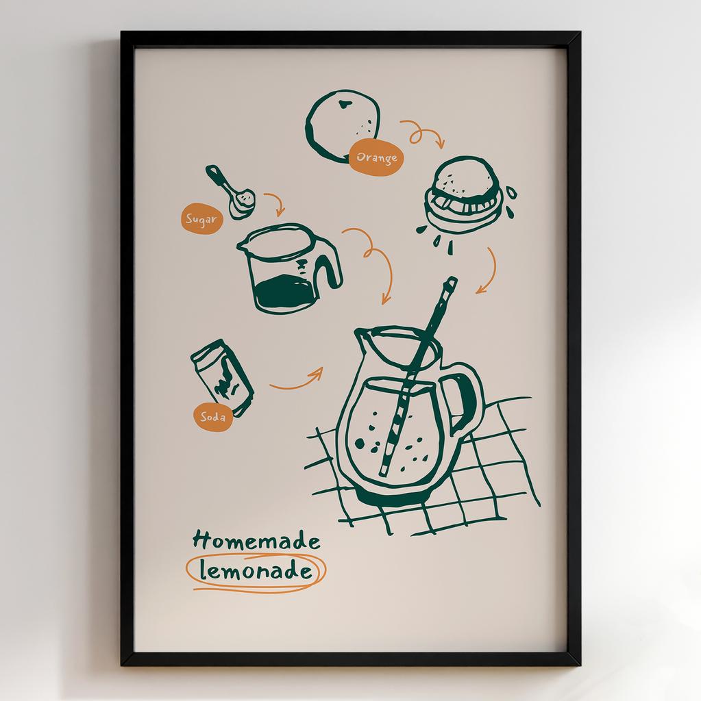 Постер з їжею – стильний постер для кухні