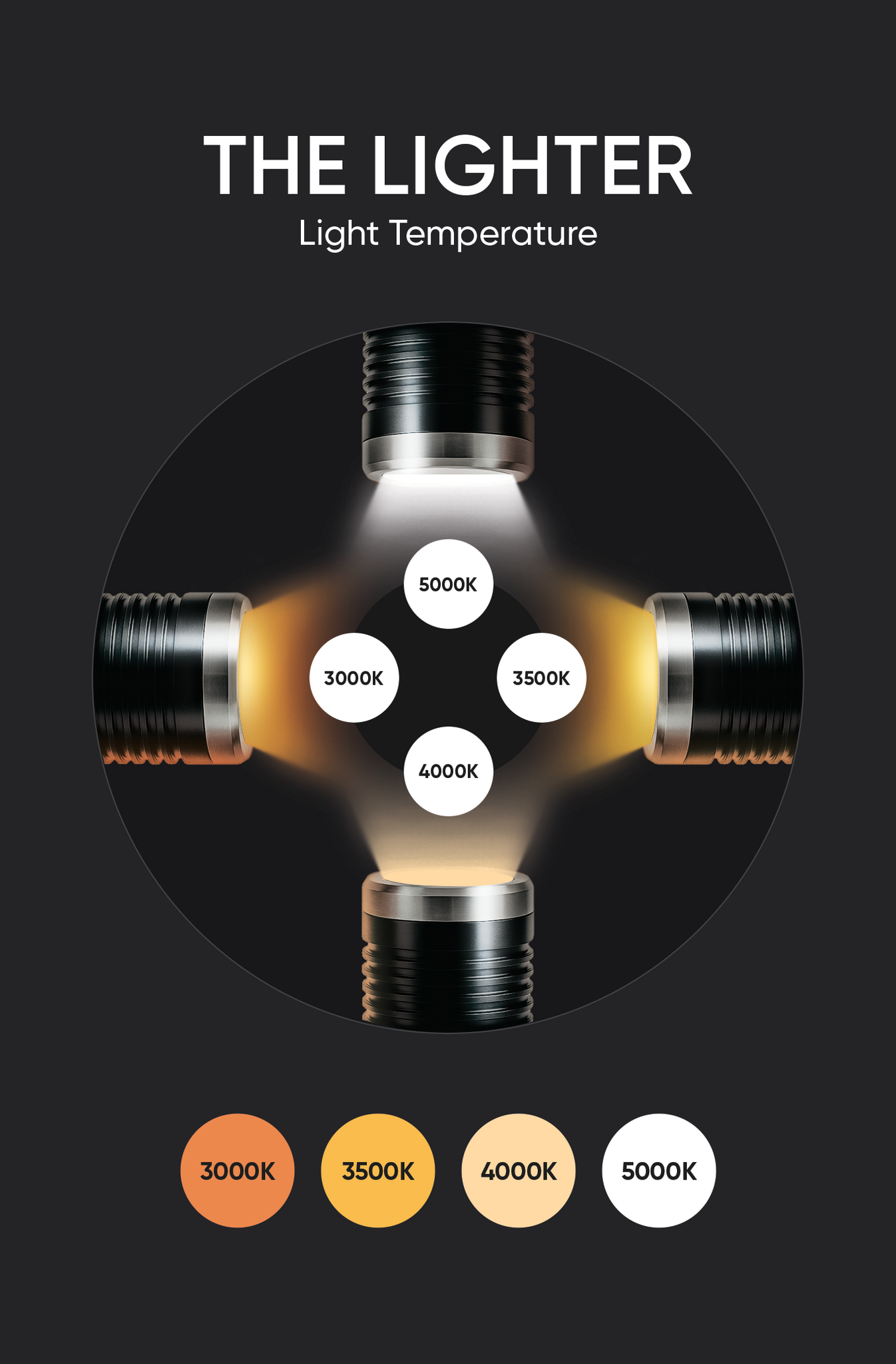 Фотоліхтар The Lighter PRO v.2 – 2000 Люмен, компактний LED світло