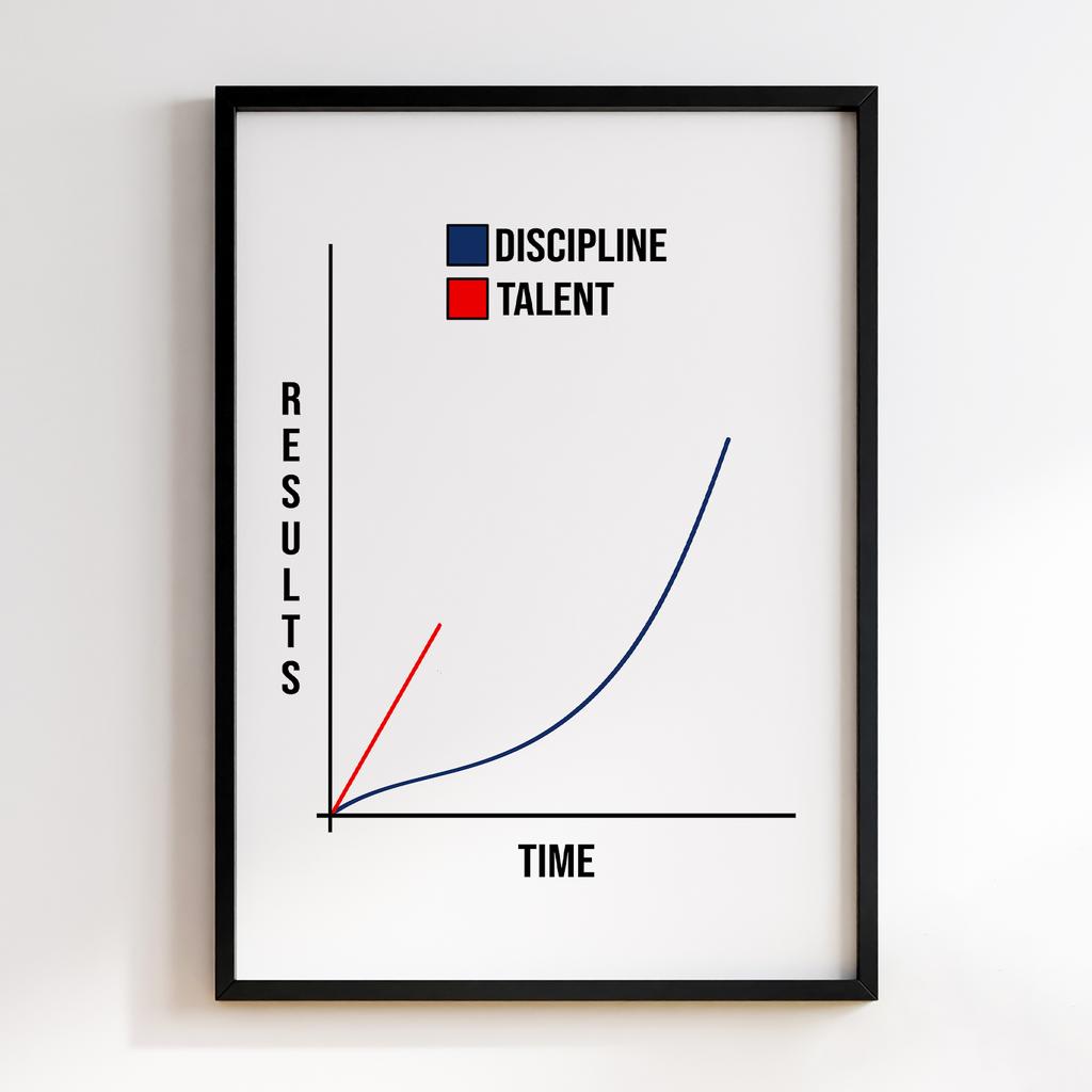 TALENT VS DISCIPLINE