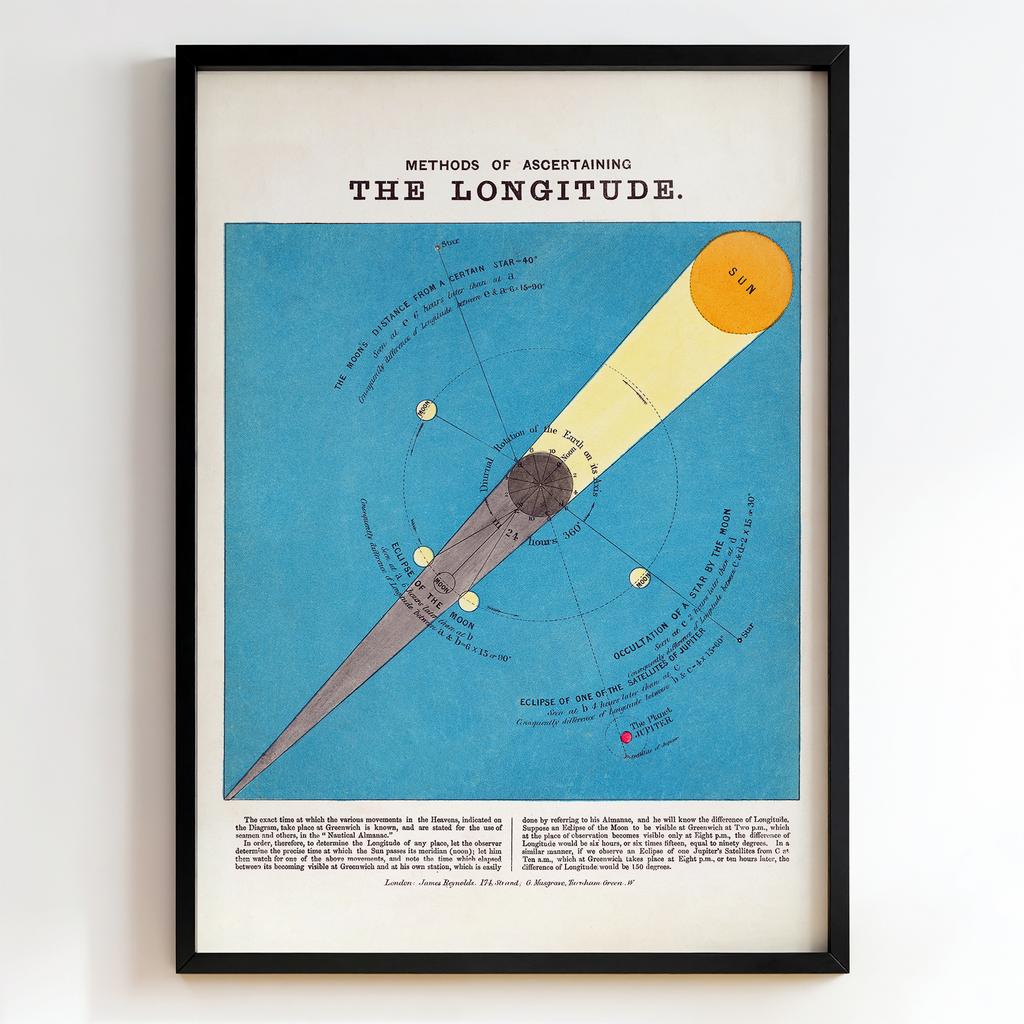 Ретро постер "Methods of Ascertaining the Longitude – J. Emslie (1851)"