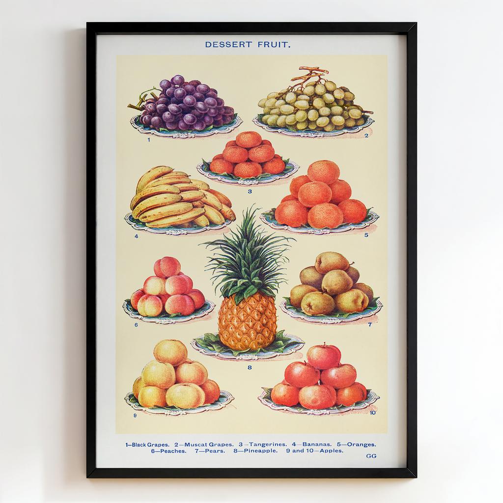 Ретро постер "Dessert Fruit (1900)"