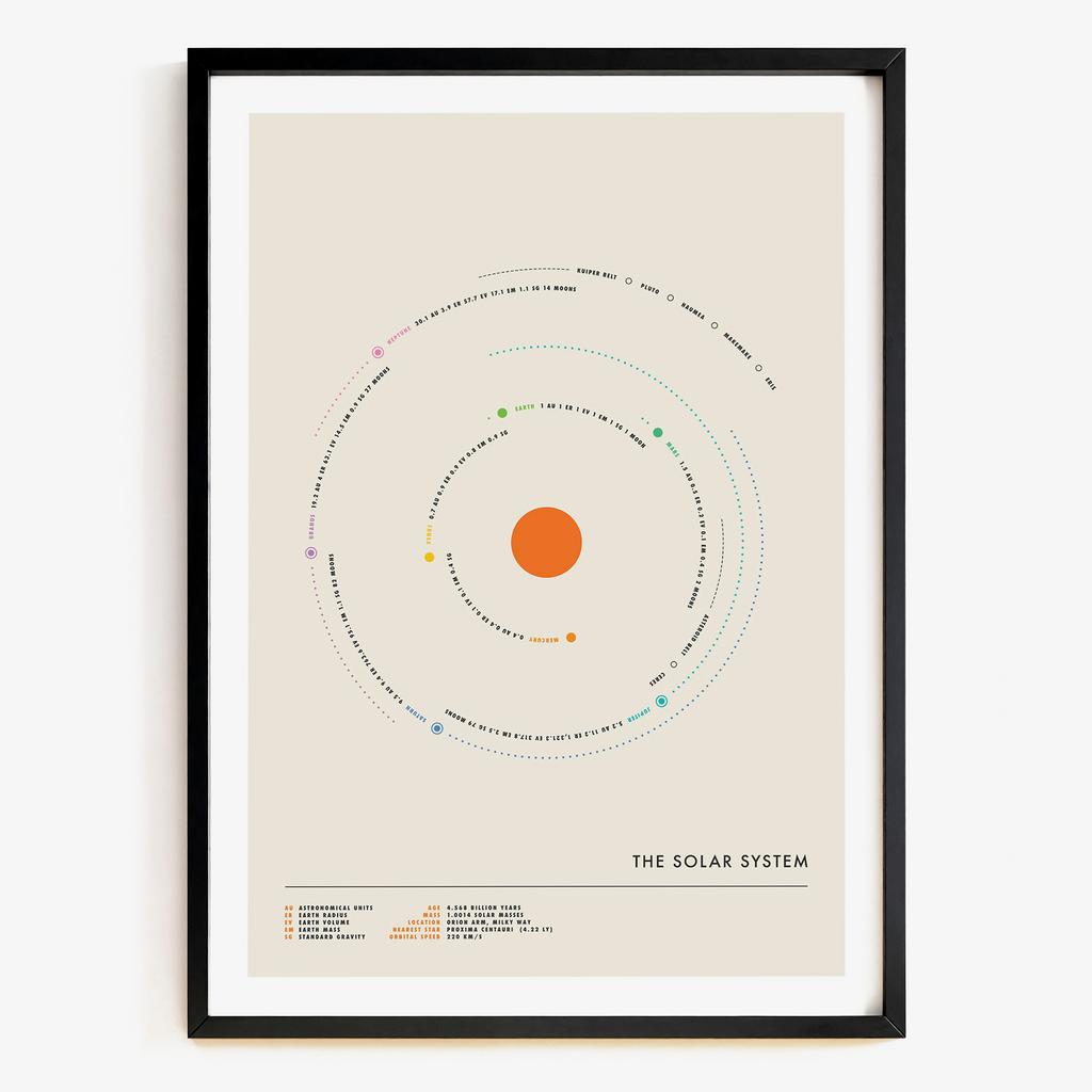 "Solar System" мінімалістична схема сонячної системи TS4817