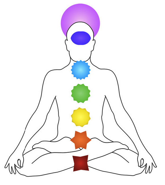 Chakra's correction (15 min)