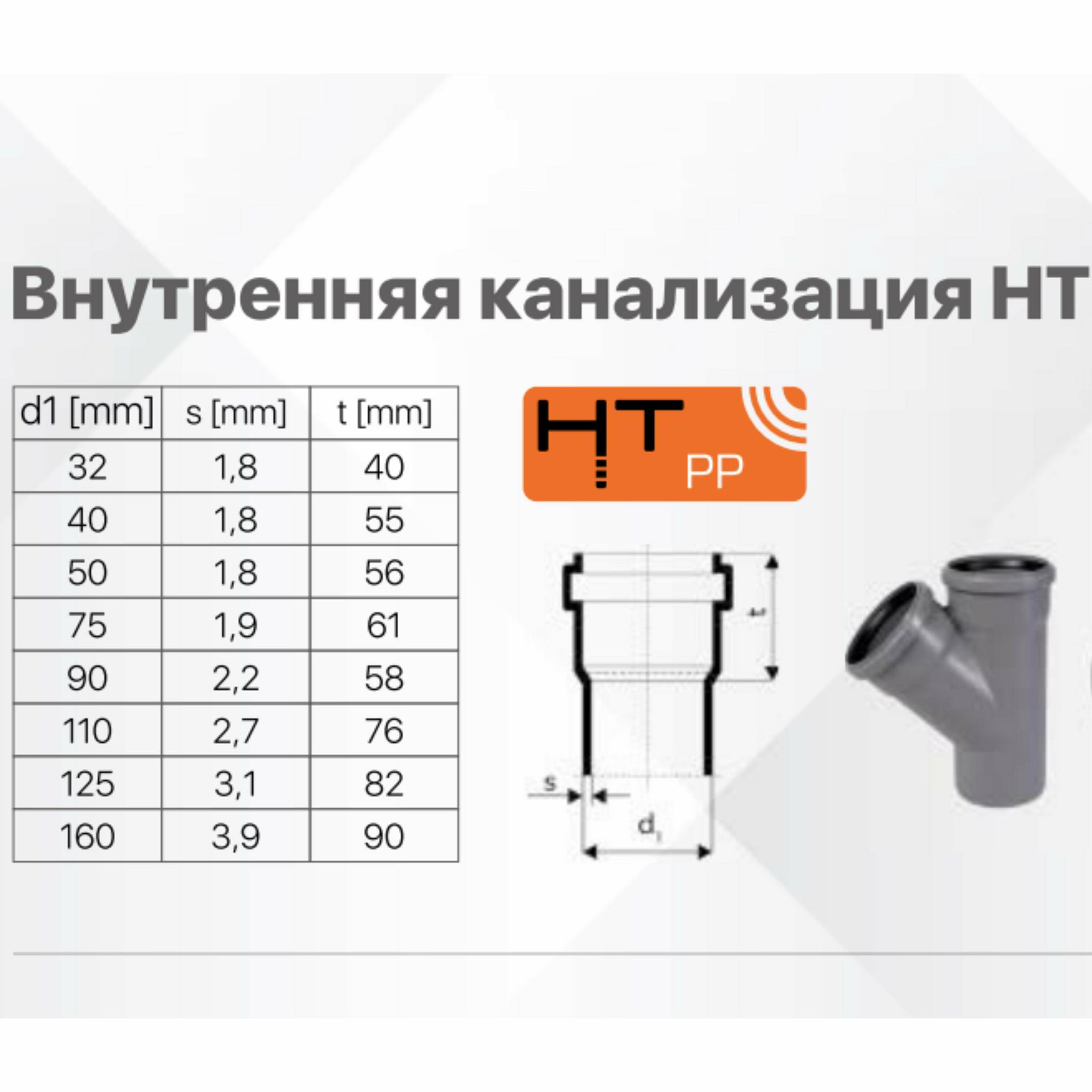 Труба канализация внутренняя ПОЛИТЭК ПП 110*2,2*3000мм серая