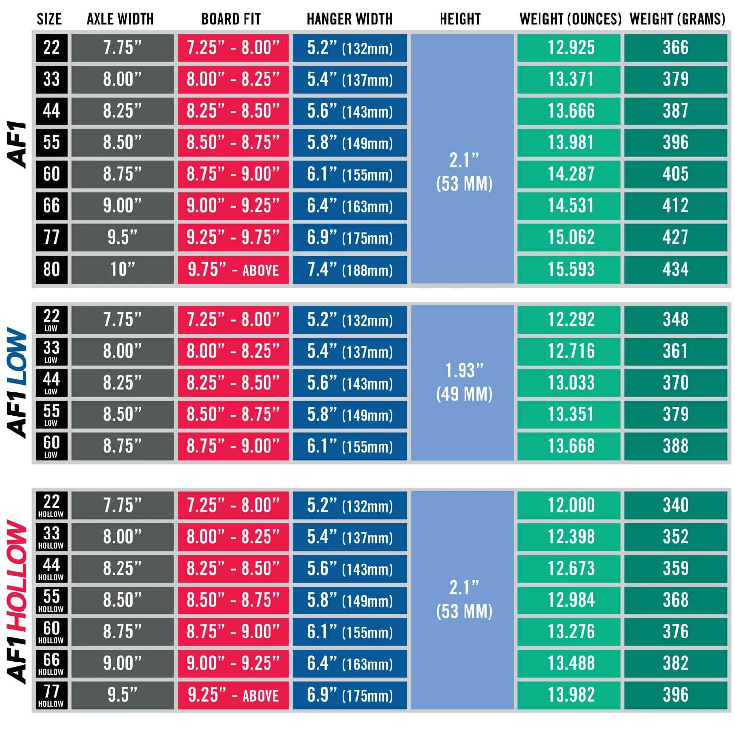 Размерная таблица подвесок ACE / Ace size grid