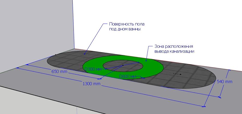 Угловые ванны размер 1300 на 1300