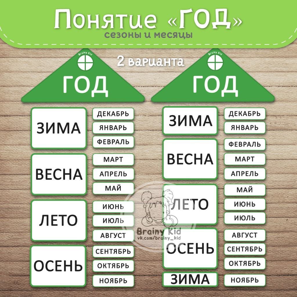 Понятия ГОД, СЕЗОНЫ (ВРЕМЕНА ГОДА) И МЕСЯЦЫ