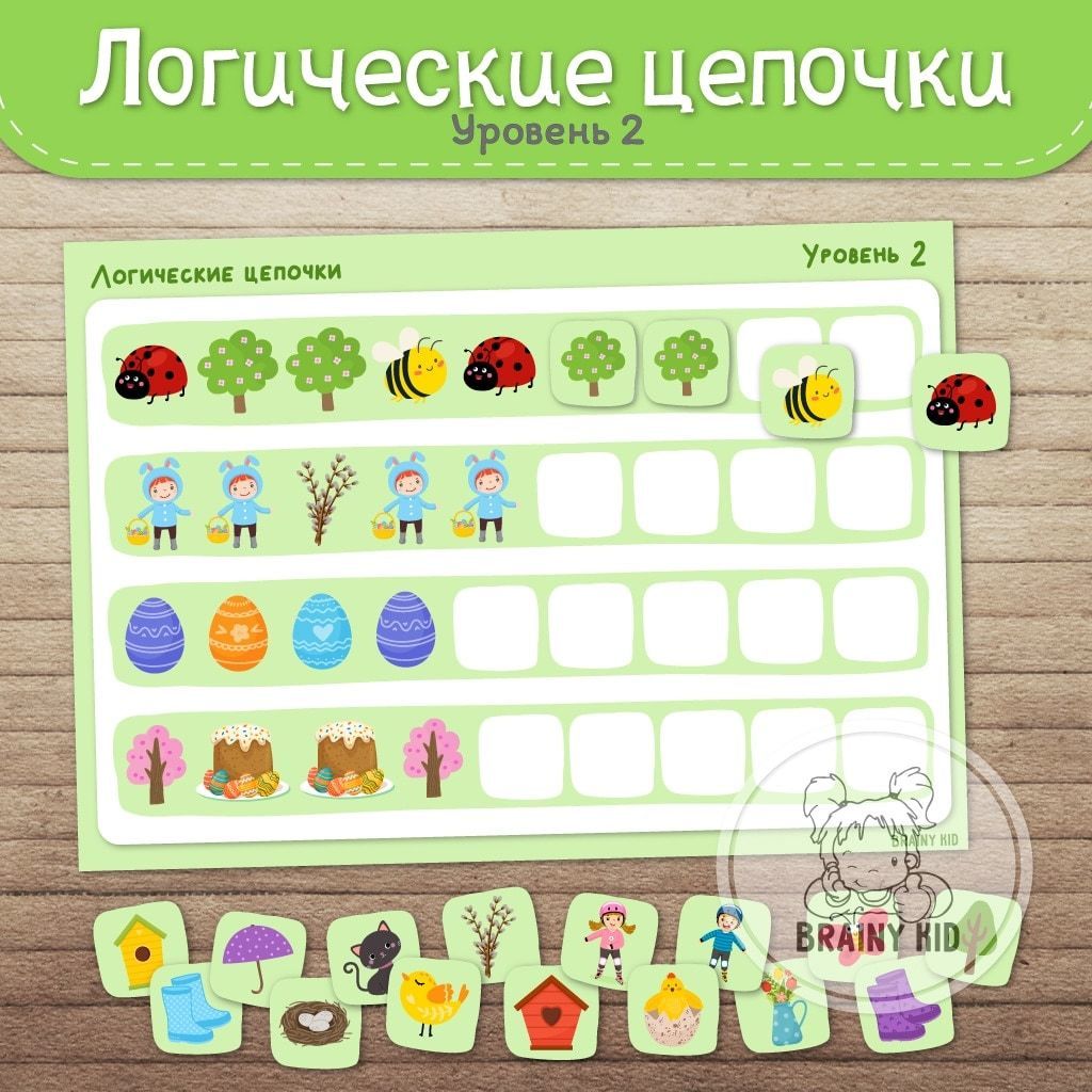 С чего начинать предпринимателю построй логическую цепочку