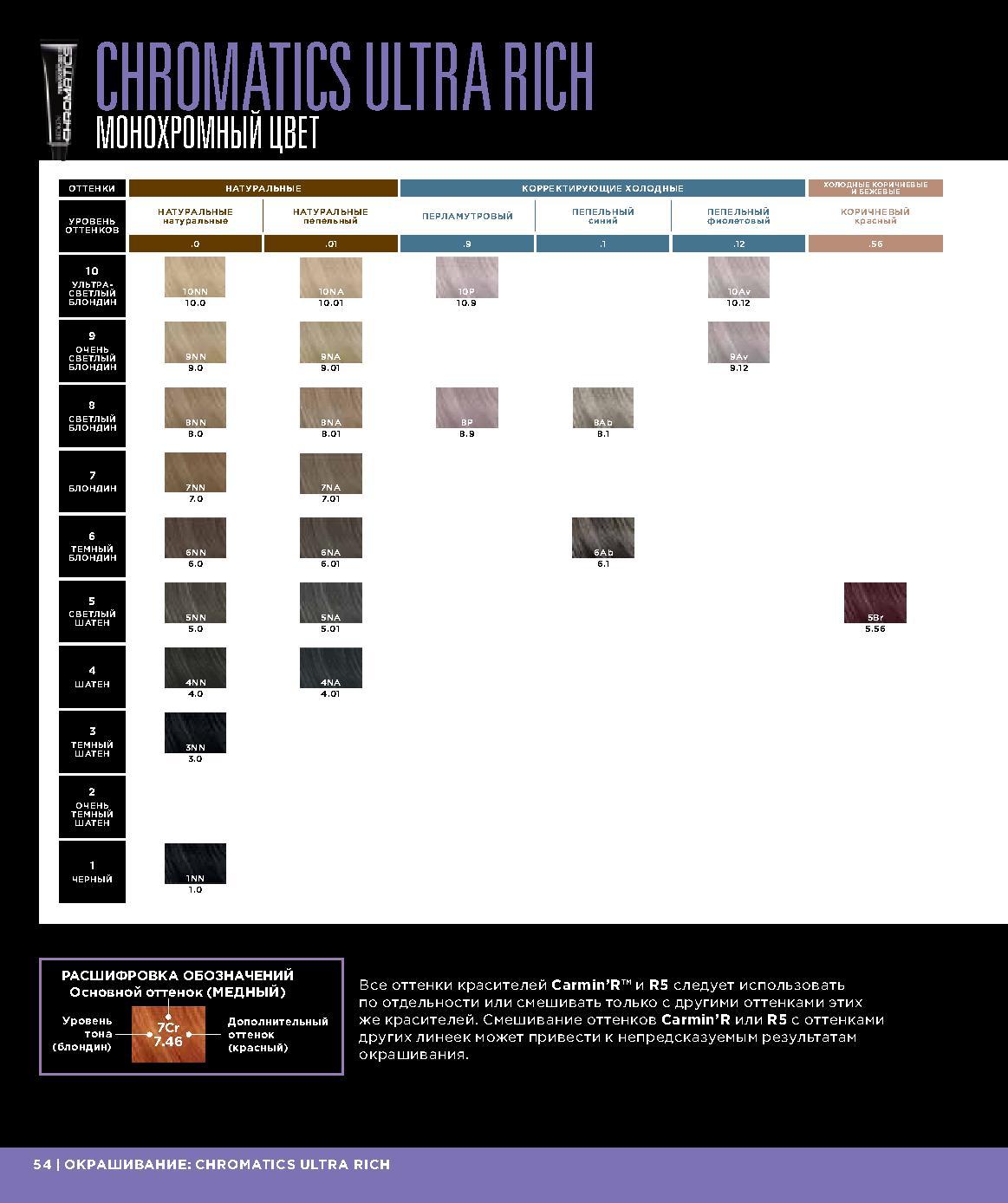 Безаммиачный краситель REDKEN Chromatics ultra rich  60мл