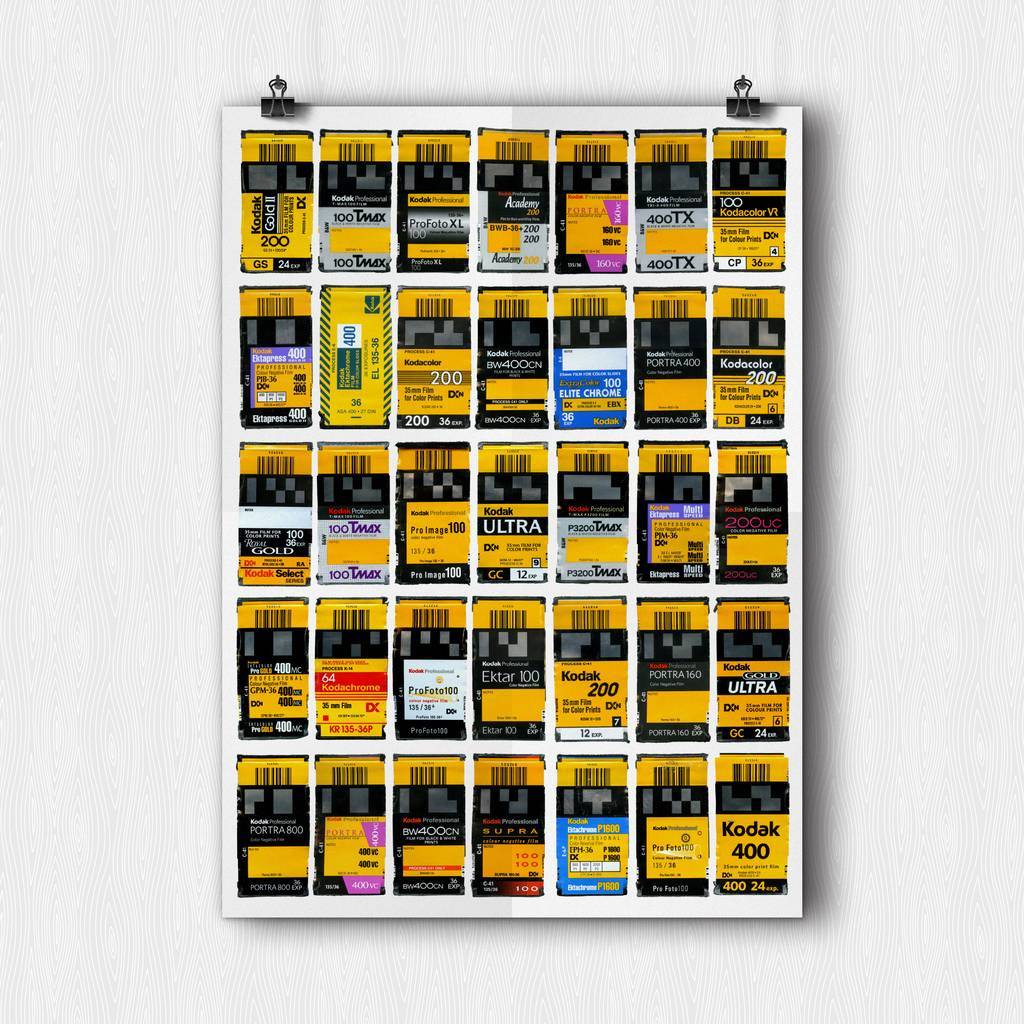 Постер Kodak 50x70