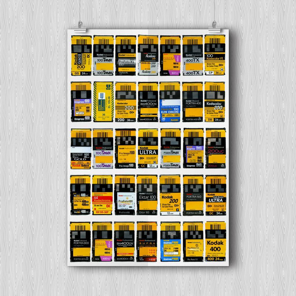 Постер Kodak 40x60