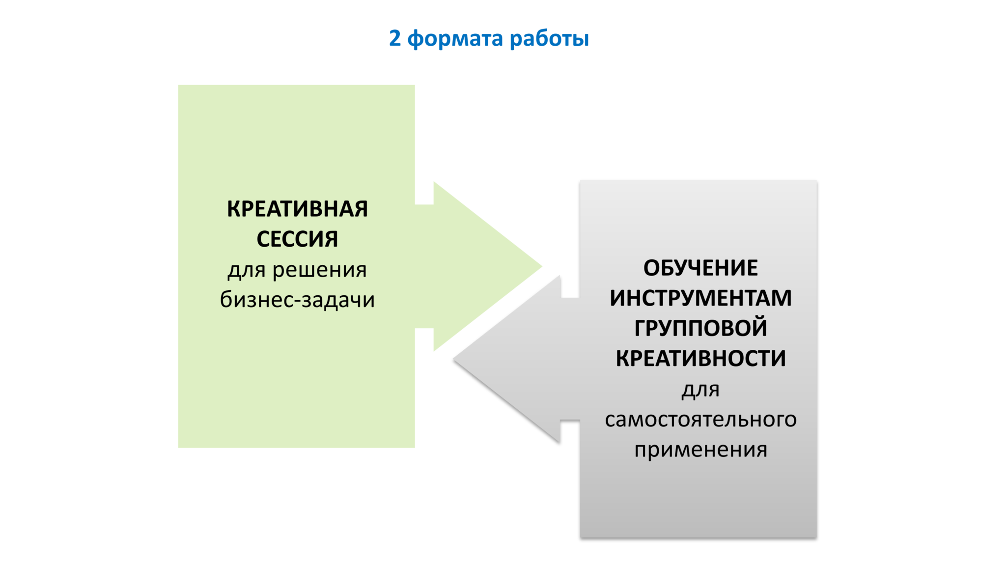 Заказать Креативную сессию