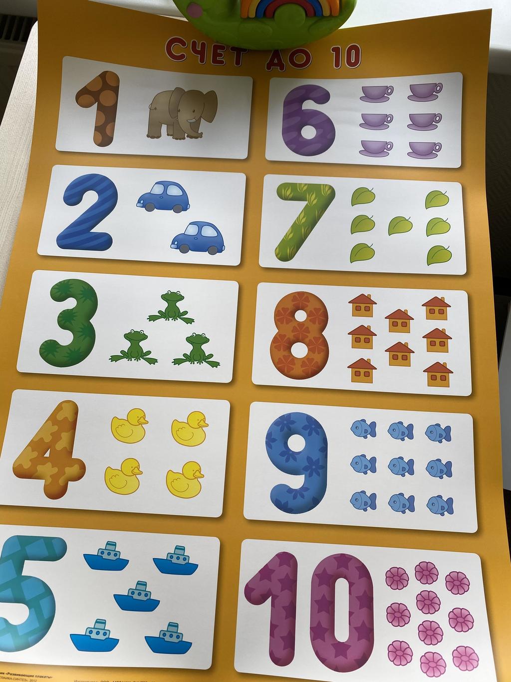 Обучающий плакат (в ассортименте)