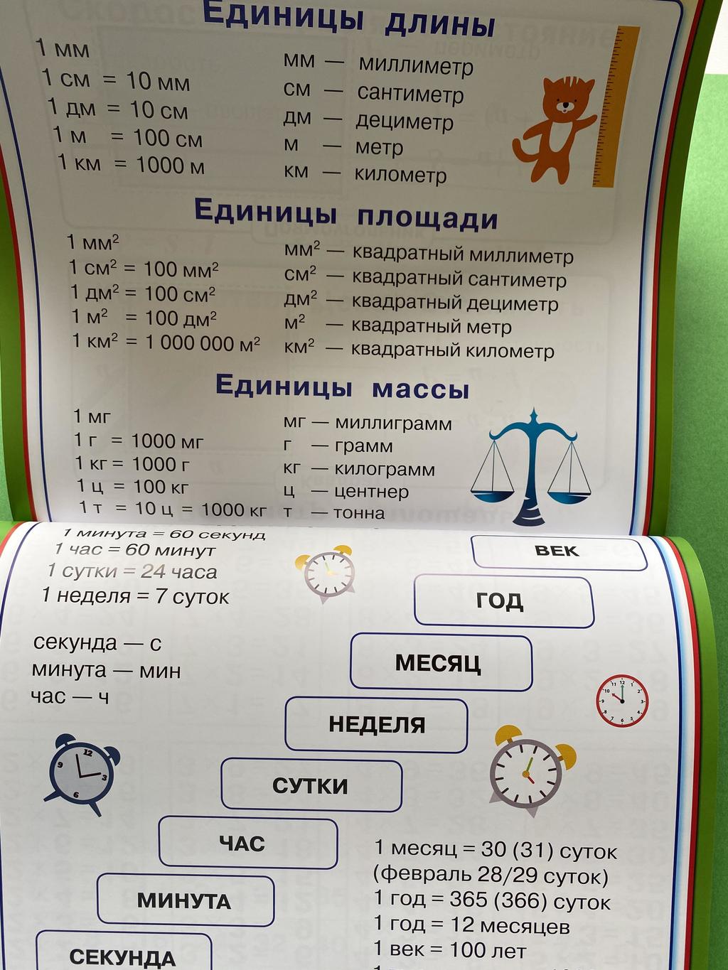 Все плакаты для начальной школы. Русский язык. Математика