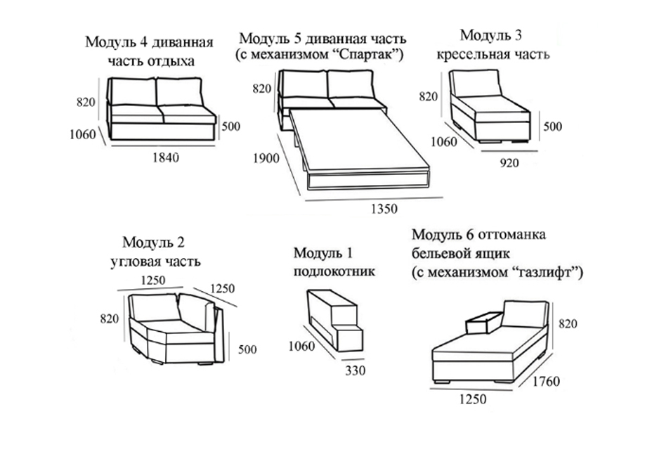 Глубина мебели это