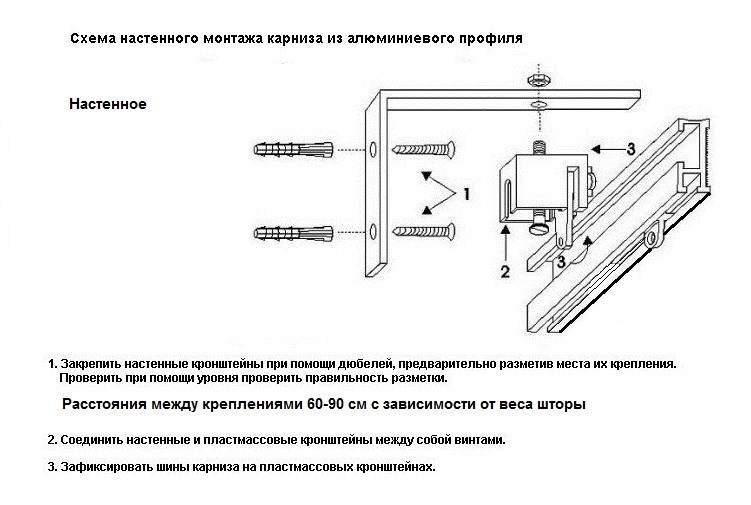 Установка римской шторы — инструкция