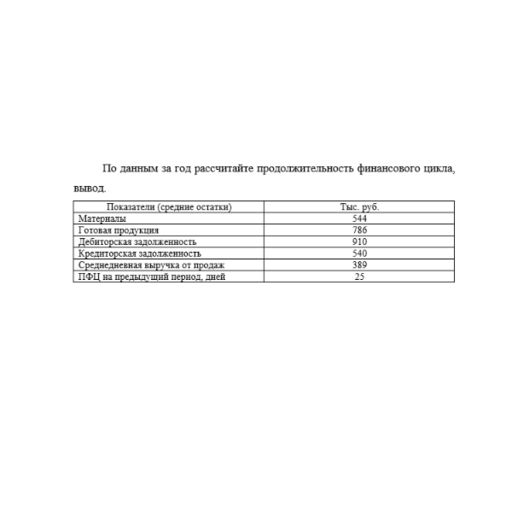 По данным за год рассчитайте продолжительность финансового цикла