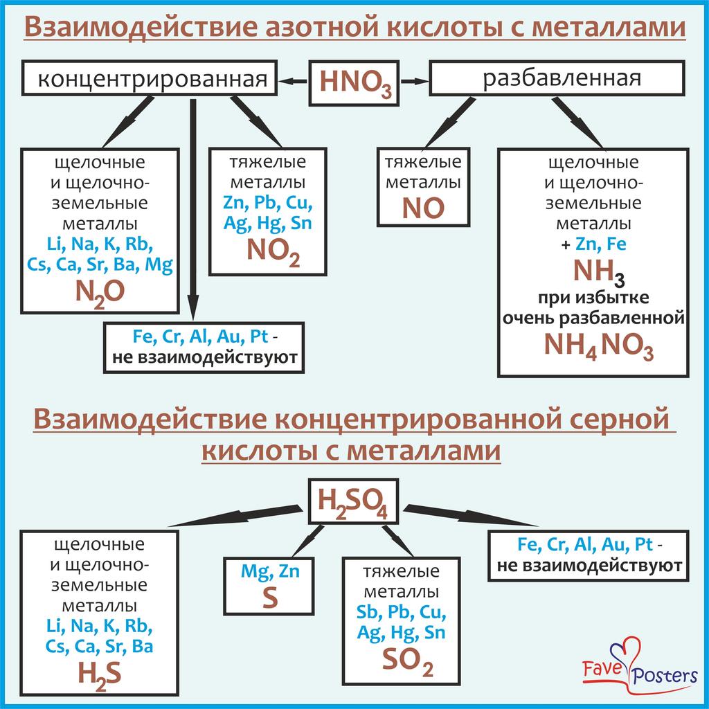 Химия