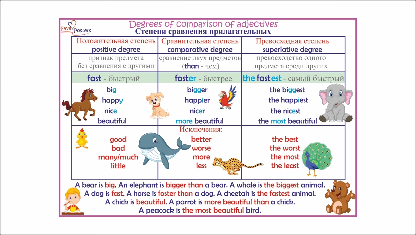 Плакаты > Степени сравнения - Degrees of comparison купить в  интернет-магазине