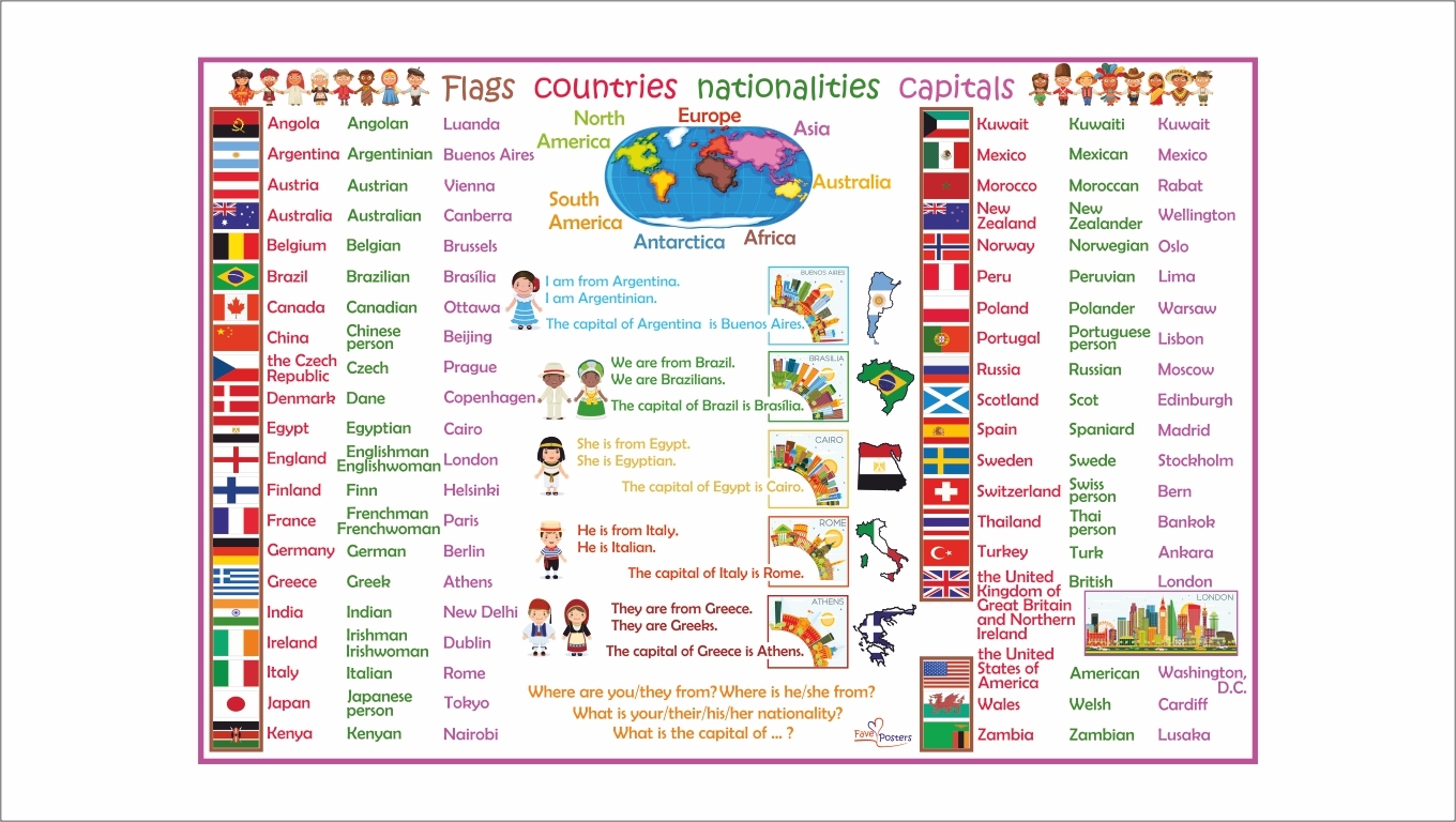 Name 5 countries. Флаги, страны, столицы, национальности - Flags, Countries, Capitals, Nationalities. Страны и столицы на английском языке. Countries and Nationalities. Страны и национальности на английском языке таблица.