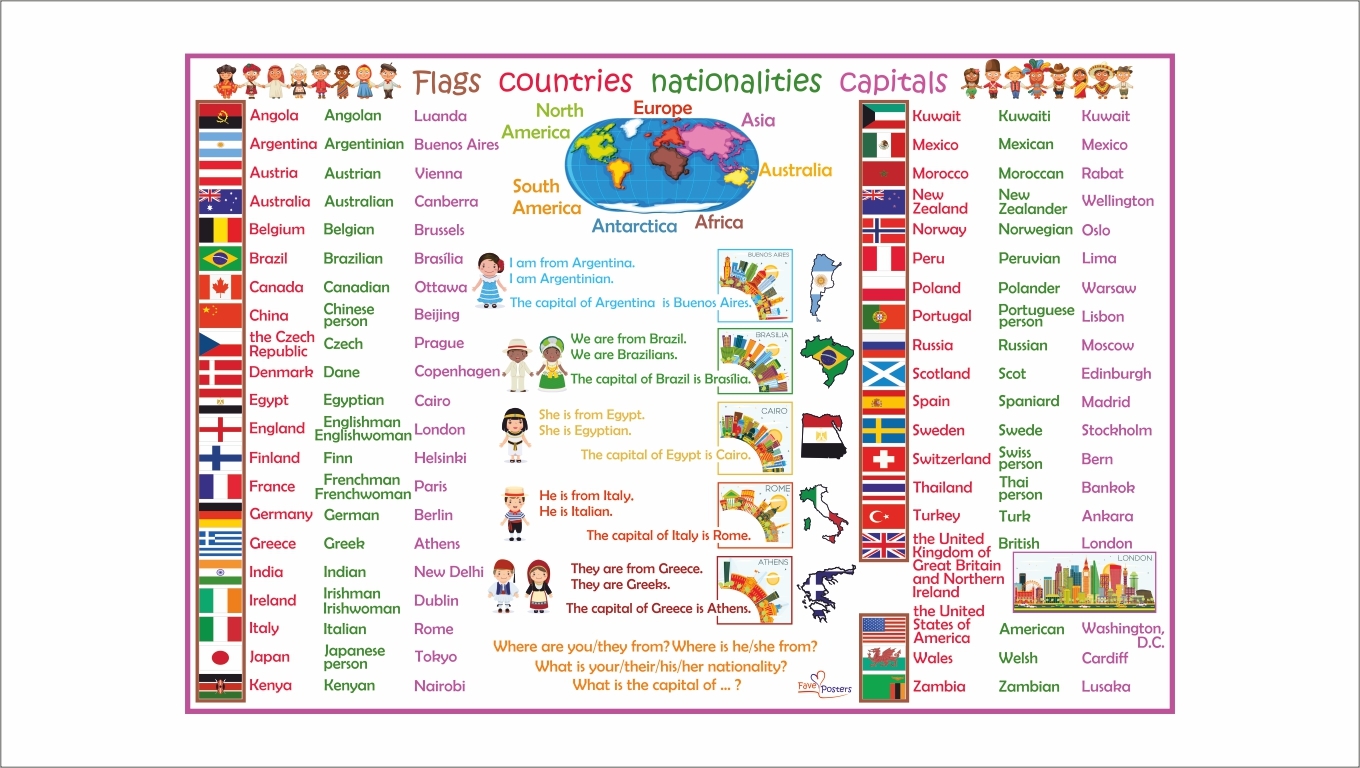 Countries and nationalities презентация