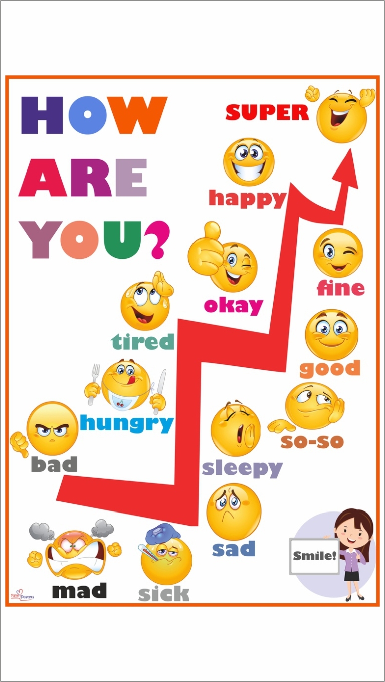 Which are you today. How are you?. How are you картинки. How are you плакат. How are you на английском.