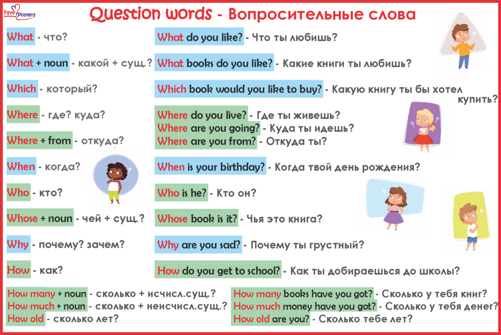 Questions with who what when where why. Вопросительные слова в английском языке. Вопросительные слова в англиский языке. Слова вопросы в английском языке. Предложения с вопросительными словами в английском языке.