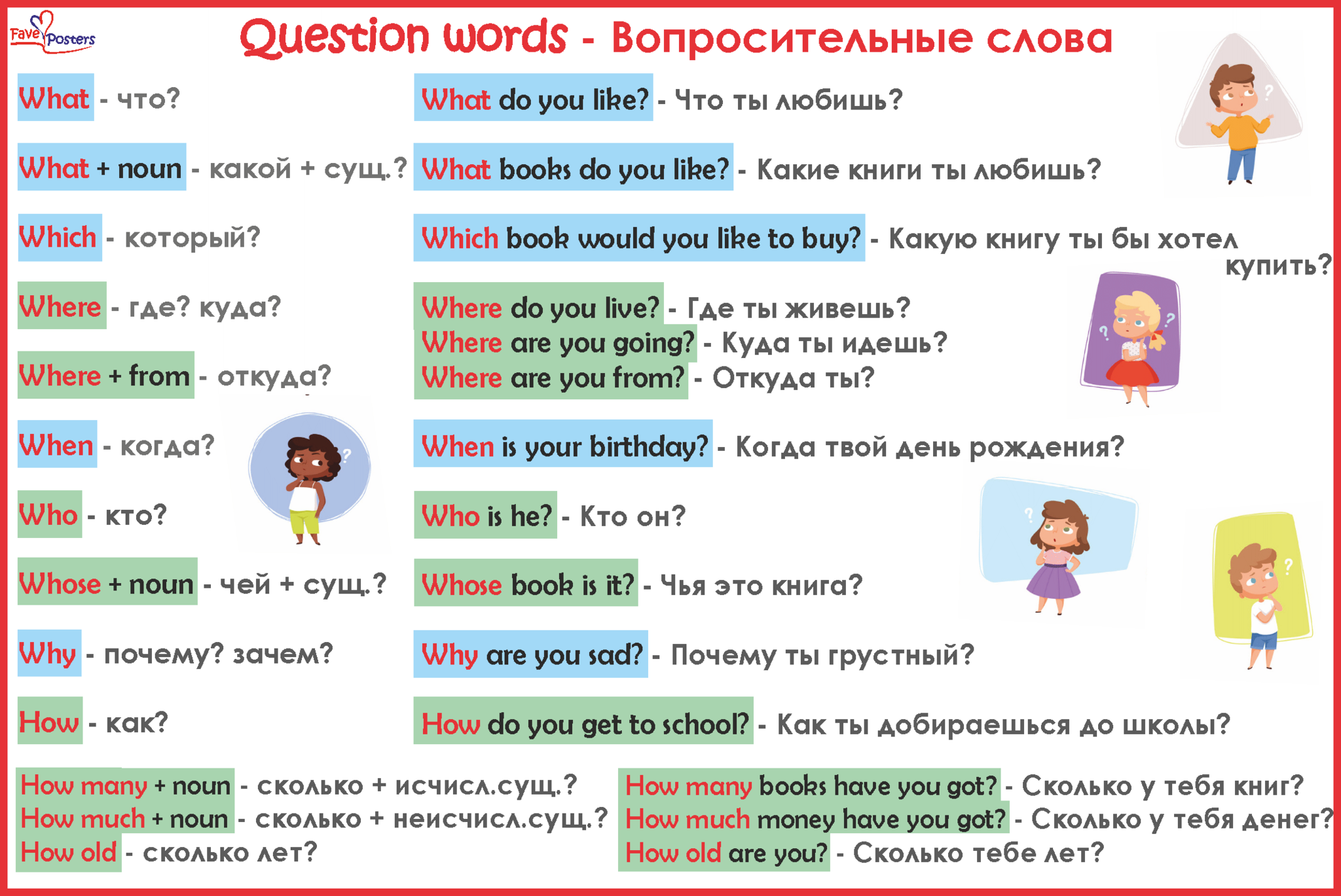 Слово вопросы на английском