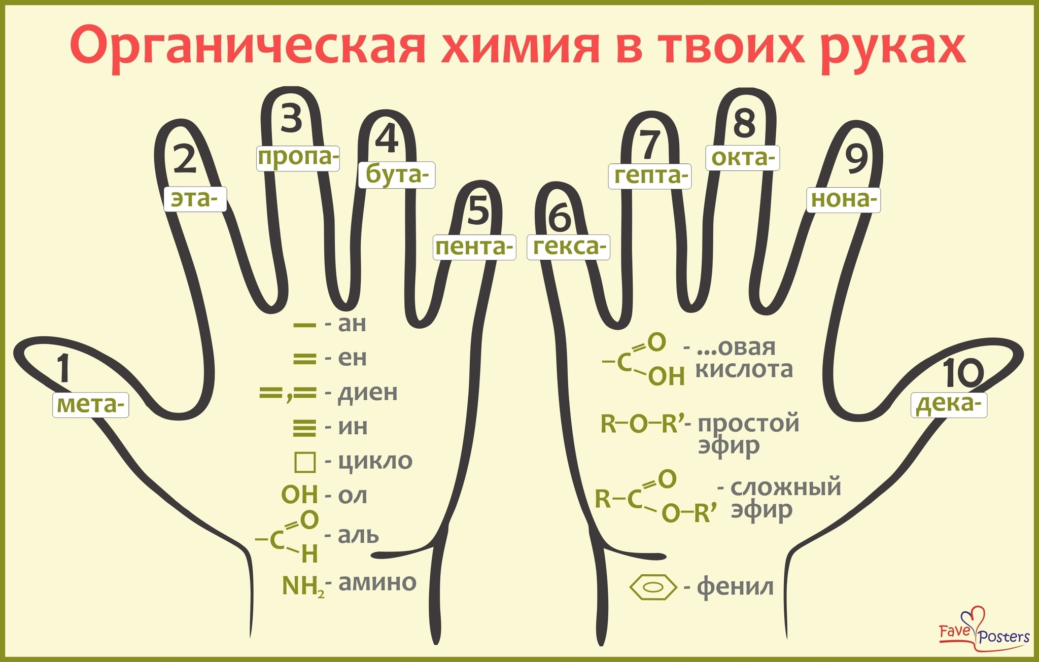 ХИМИЯ В СТИХАХ