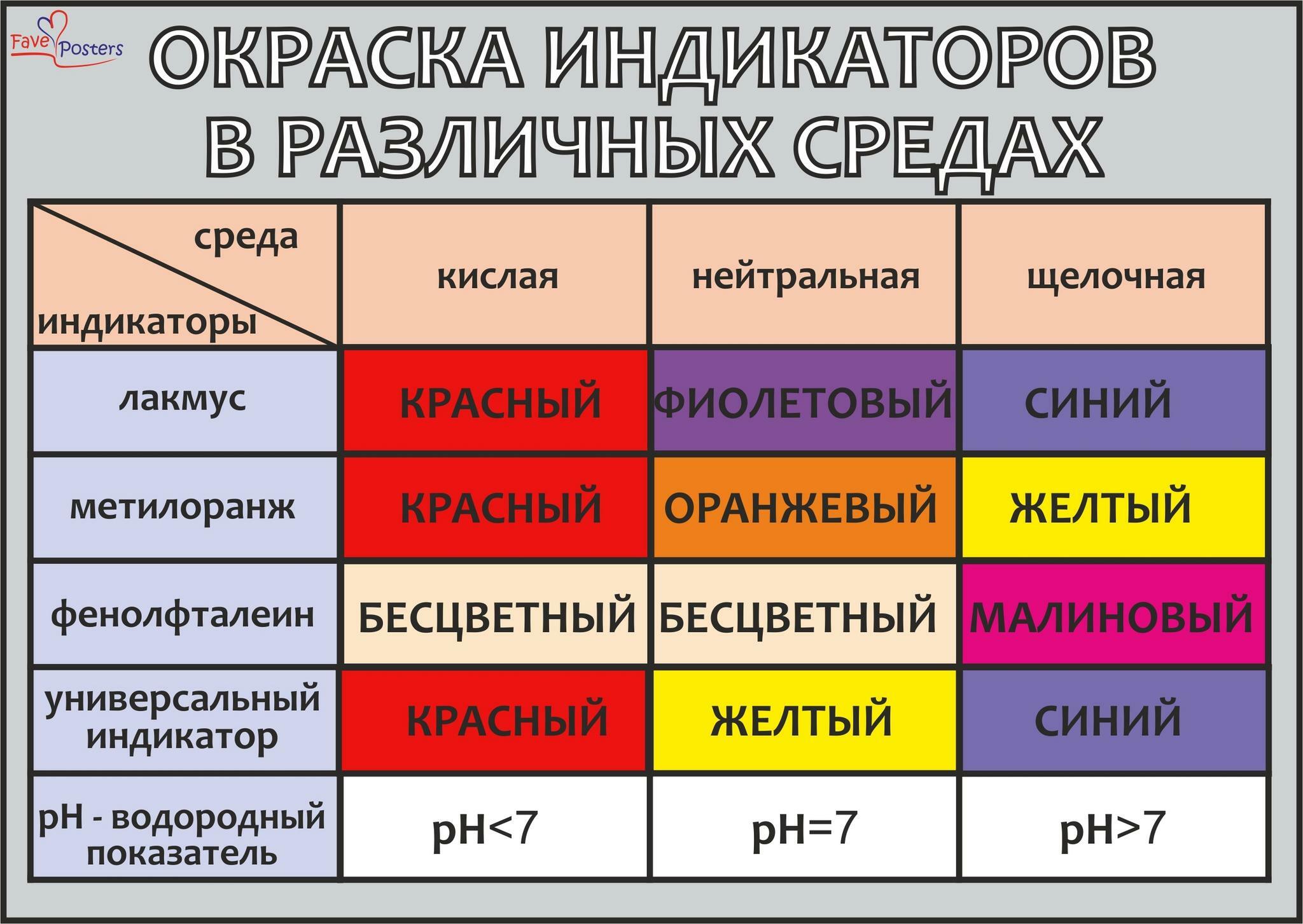 Изменение индикаторов в средах. Окраска индикаторов. Окраска индикаторов в различных средах. Цвет индикаторов в различных средах. Окраска индикаторов в различных средах таблица.