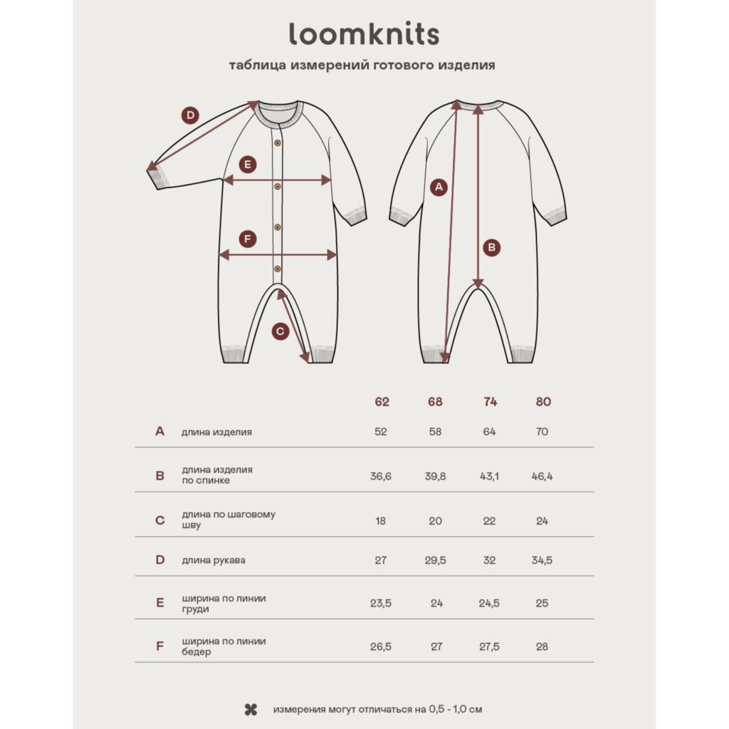   Loomknits  -   -  