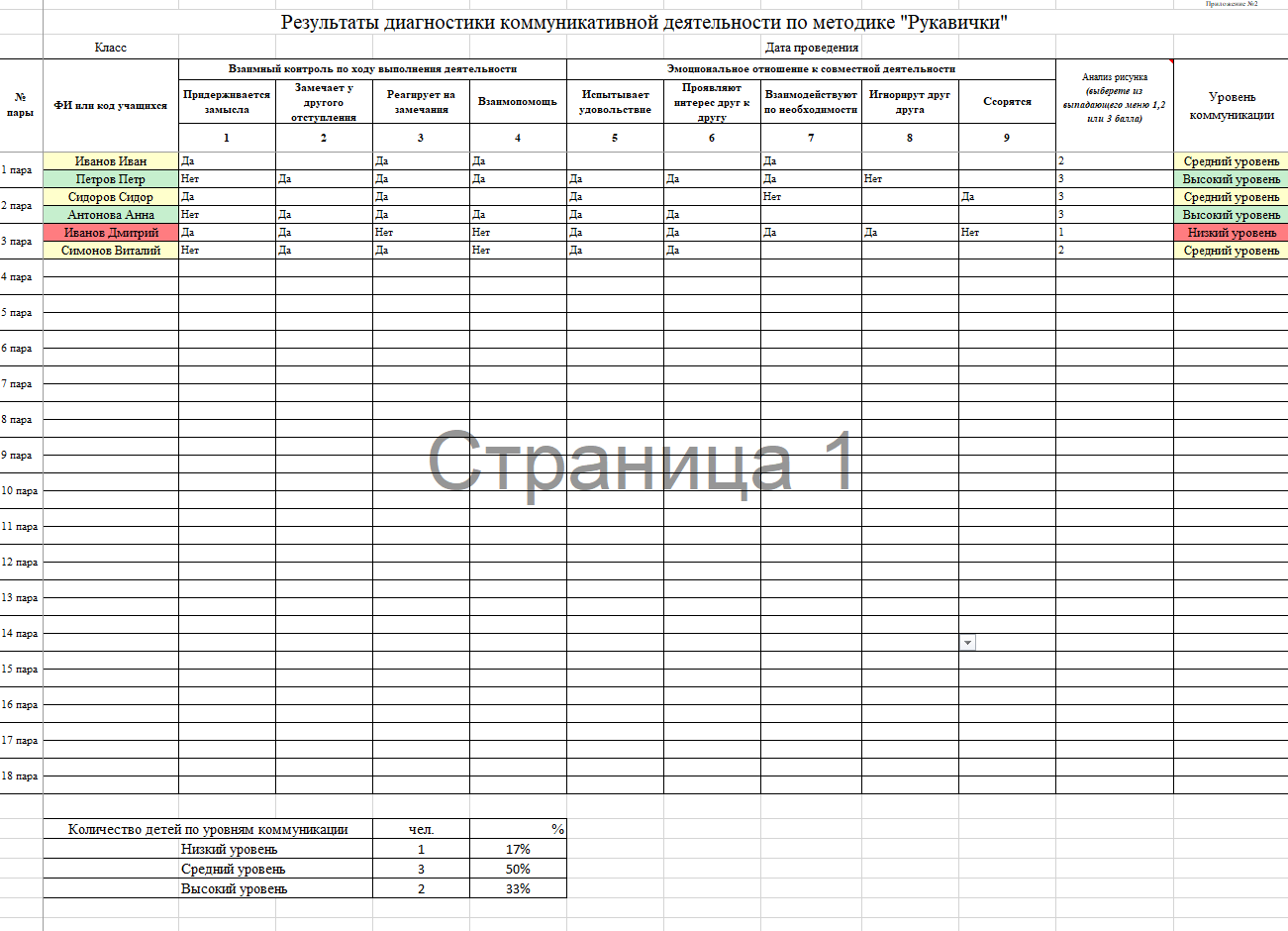 Все > ДИАГНОСТИКА КОММУНИКАТИВНЫХ УУД 1-2 КЛАСС «РУКАВИЧКИ» купить в  интернет-магазине