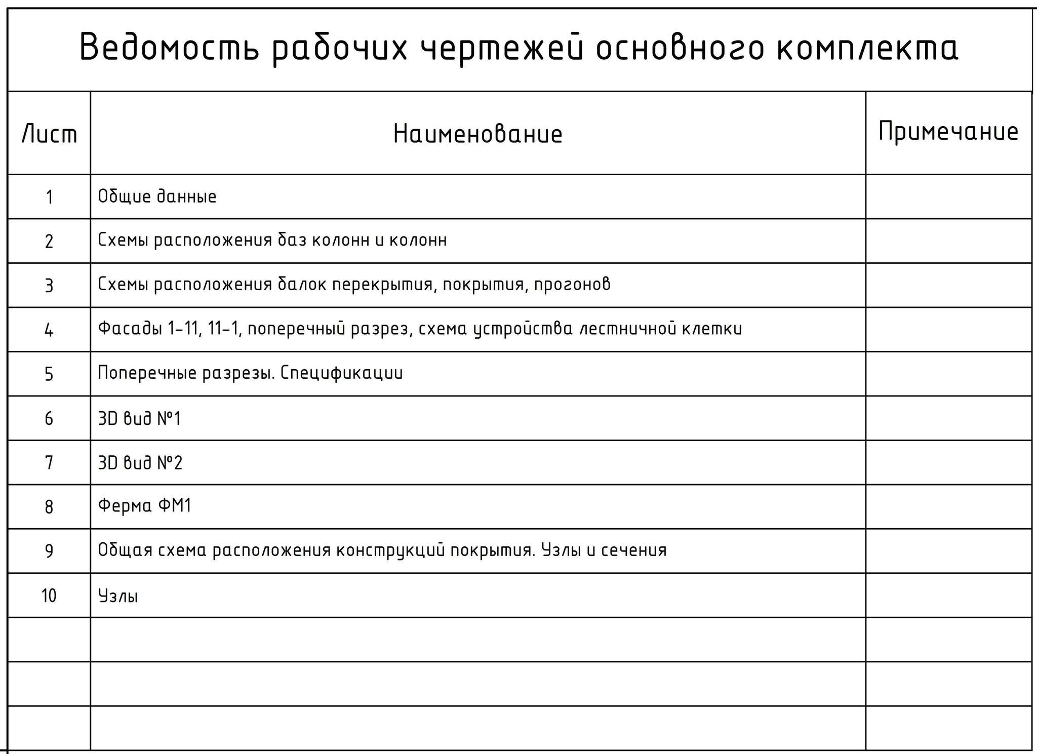 Сравнение pdf чертежей