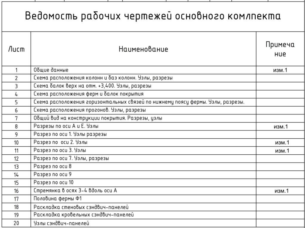 Проект км 1