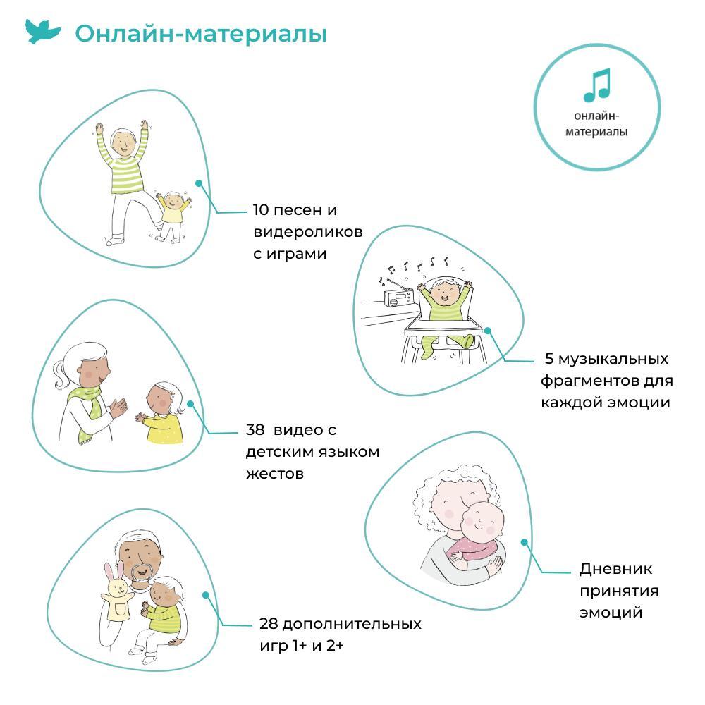 Умница Управляем эмоциями - для деток 1,5-3,5 лет - купить в Праге