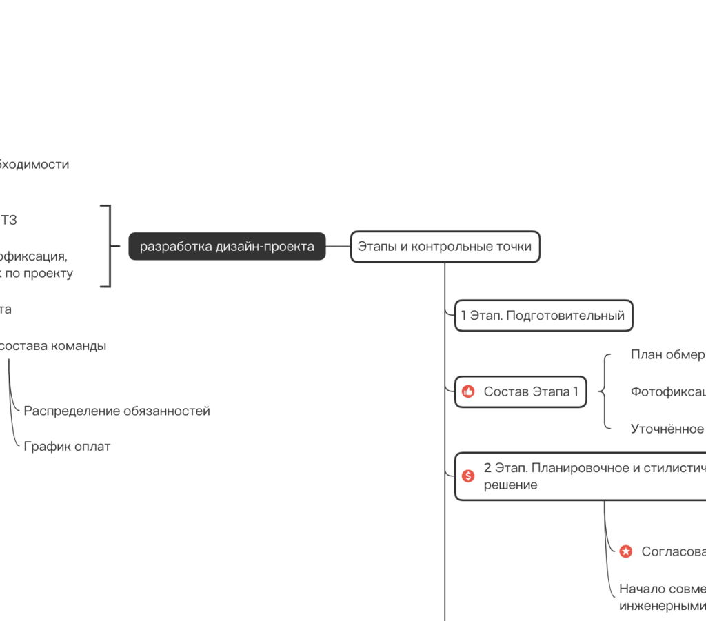 семинары и мастер-классы > ROAD MAP купить в интернет-магазине