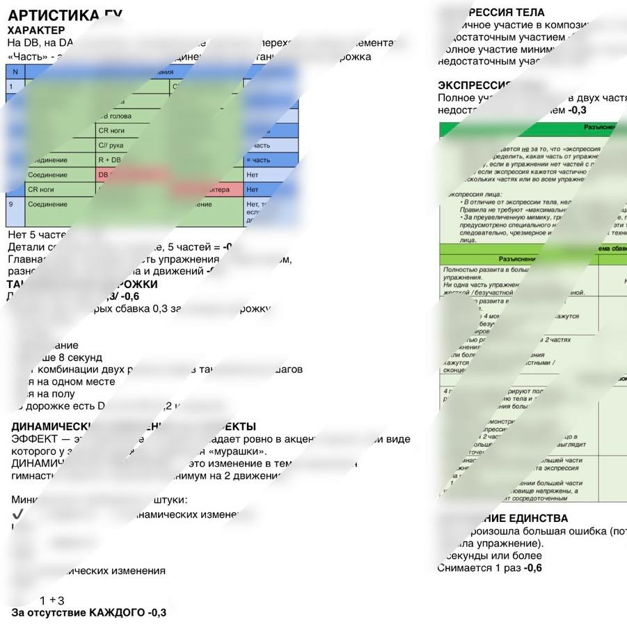 ШПАРГАЛКА по АРТИСТИКЕ ГУ