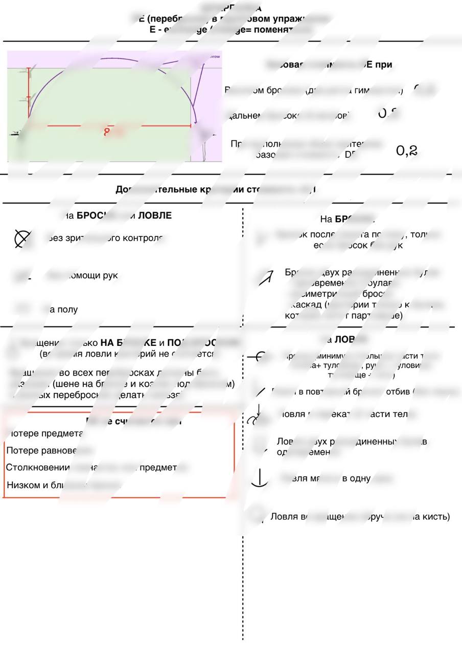 ШПАРГАЛКА по ПЕРЕБРОСКАМ ГУ